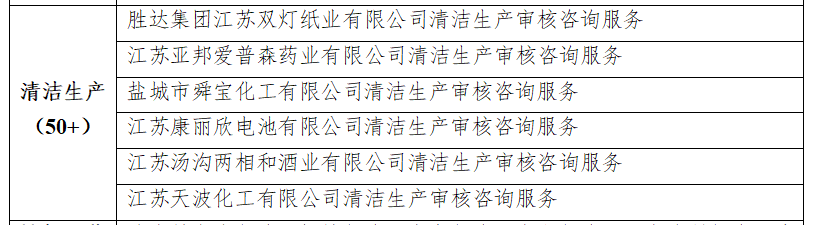 1561883483845084.png 清潔生產(chǎn).png