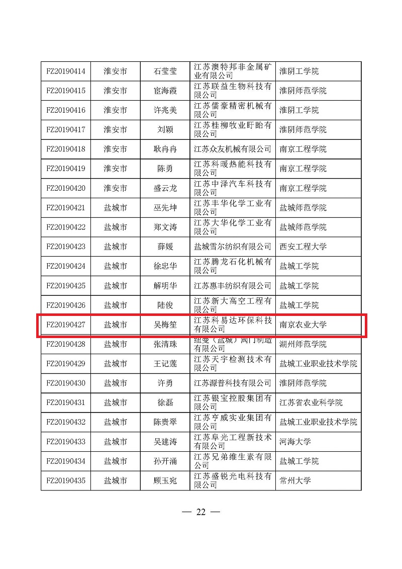1565332996529656.jpg 頁面提取自-3關(guān)于確定2019年江蘇省“雙創(chuàng)計劃”科技副總?cè)脒x對象的通知(正式稿)-3.jpg